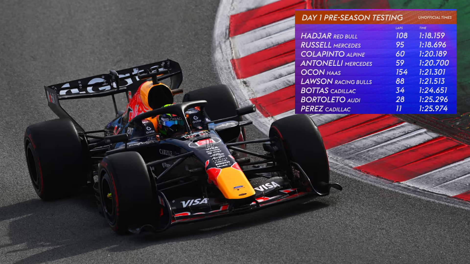 Shakedown Barcelona 2026: Red Bull e Mercedes Despertam Inveja no Paddock